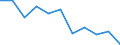 Regierungsbezirke / Statistische Regionen: Köln, Regierungsbezirk / Beantragte Verfahren: mangels Masse abgewiesen / Wertmerkmal: Insolvenzverfahren (Unternehmen)