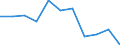 Regierungsbezirke / Statistische Regionen: Arnsberg, Regierungsbezirk / Beantragte Verfahren: mangels Masse abgewiesen / Wertmerkmal: Insolvenzverfahren (Unternehmen)