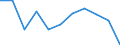 Regierungsbezirke / Statistische Regionen: Kassel, Regierungsbezirk / Beantragte Verfahren: mangels Masse abgewiesen / Wertmerkmal: Insolvenzverfahren (Unternehmen)