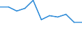 Regierungsbezirke / Statistische Regionen: Koblenz, Stat. Region / Beantragte Verfahren: mangels Masse abgewiesen / Wertmerkmal: Insolvenzverfahren (Unternehmen)