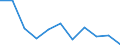 Regierungsbezirke / Statistische Regionen: Trier, Stat. Region / Beantragte Verfahren: mangels Masse abgewiesen / Wertmerkmal: Insolvenzverfahren (Unternehmen)