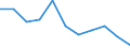 Regierungsbezirke / Statistische Regionen: Rheinhessen-Pfalz, Stat. Region / Beantragte Verfahren: mangels Masse abgewiesen / Wertmerkmal: Insolvenzverfahren (Unternehmen)