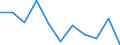 Regierungsbezirke / Statistische Regionen: Karlsruhe, Regierungsbzirk / Beantragte Verfahren: mangels Masse abgewiesen / Wertmerkmal: Insolvenzverfahren (Unternehmen)