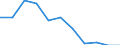 Regierungsbezirke / Statistische Regionen: Freiburg, Regierungsbezirk / Beantragte Verfahren: mangels Masse abgewiesen / Wertmerkmal: Insolvenzverfahren (Unternehmen)