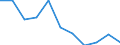Regierungsbezirke / Statistische Regionen: Oberbayern, Regierungsbezirk / Beantragte Verfahren: mangels Masse abgewiesen / Wertmerkmal: Insolvenzverfahren (Unternehmen)