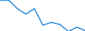 Regierungsbezirke / Statistische Regionen: Oberfranken, Regierungsbezirk / Beantragte Verfahren: mangels Masse abgewiesen / Wertmerkmal: Insolvenzverfahren (Unternehmen)