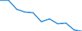 Regierungsbezirke / Statistische Regionen: Unterfranken, Regierungsbezirk / Beantragte Verfahren: mangels Masse abgewiesen / Wertmerkmal: Insolvenzverfahren (Unternehmen)