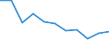 Regierungsbezirke / Statistische Regionen: Schwaben, Regierungsbezirk / Beantragte Verfahren: mangels Masse abgewiesen / Wertmerkmal: Insolvenzverfahren (Unternehmen)