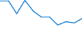 Regierungsbezirke / Statistische Regionen: Saarland / Beantragte Verfahren: mangels Masse abgewiesen / Wertmerkmal: Insolvenzverfahren (Unternehmen)