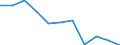 Regierungsbezirke / Statistische Regionen: Mecklenburg-Vorpommern / Beantragte Verfahren: mangels Masse abgewiesen / Wertmerkmal: Insolvenzverfahren (Unternehmen)