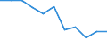 Regierungsbezirke / Statistische Regionen: Leipzig, Stat. Region / Beantragte Verfahren: mangels Masse abgewiesen / Wertmerkmal: Insolvenzverfahren (Unternehmen)
