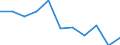 Regierungsbezirke / Statistische Regionen: Thüringen / Beantragte Verfahren: mangels Masse abgewiesen / Wertmerkmal: Insolvenzverfahren (Unternehmen)