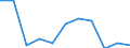 Regierungsbezirke / Statistische Regionen: Hamburg / Übrige Schuldnerarten: andere Schuldner / Wertmerkmal: Insolvenzverfahren (übrige Schuldner)