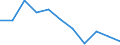 Regierungsbezirke / Statistische Regionen: Lüneburg, Stat. Region / Übrige Schuldnerarten: andere Schuldner / Wertmerkmal: Insolvenzverfahren (übrige Schuldner)