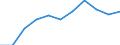 Regierungsbezirke / Statistische Regionen: Köln, Regierungsbezirk / Übrige Schuldnerarten: andere Schuldner / Wertmerkmal: Insolvenzverfahren (übrige Schuldner)