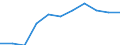 Regierungsbezirke / Statistische Regionen: Münster, Regierungsbezirk / Übrige Schuldnerarten: andere Schuldner / Wertmerkmal: Insolvenzverfahren (übrige Schuldner)