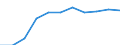 Regierungsbezirke / Statistische Regionen: Detmold, Regierungsbezirk / Übrige Schuldnerarten: andere Schuldner / Wertmerkmal: Insolvenzverfahren (übrige Schuldner)