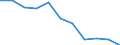 Regierungsbezirke / Statistische Regionen: Darmstadt, Regierungsbezirk / Übrige Schuldnerarten: andere Schuldner / Wertmerkmal: Insolvenzverfahren (übrige Schuldner)