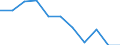 Regierungsbezirke / Statistische Regionen: Kassel, Regierungsbezirk / Übrige Schuldnerarten: andere Schuldner / Wertmerkmal: Insolvenzverfahren (übrige Schuldner)