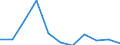 Regierungsbezirke / Statistische Regionen: Trier, Stat. Region / Übrige Schuldnerarten: andere Schuldner / Wertmerkmal: Insolvenzverfahren (übrige Schuldner)