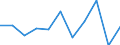 Regierungsbezirke / Statistische Regionen: Freiburg, Regierungsbezirk / Übrige Schuldnerarten: andere Schuldner / Wertmerkmal: Insolvenzverfahren (übrige Schuldner)