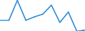 Regierungsbezirke / Statistische Regionen: Tübingen, Regierungsbezirk / Übrige Schuldnerarten: andere Schuldner / Wertmerkmal: Insolvenzverfahren (übrige Schuldner)