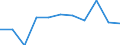 Regierungsbezirke / Statistische Regionen: Oberbayern, Regierungsbezirk / Übrige Schuldnerarten: andere Schuldner / Wertmerkmal: Insolvenzverfahren (übrige Schuldner)