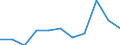 Regierungsbezirke / Statistische Regionen: Niederbayern, Regierungsbezirk / Übrige Schuldnerarten: andere Schuldner / Wertmerkmal: Insolvenzverfahren (übrige Schuldner)
