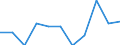 Regierungsbezirke / Statistische Regionen: Oberpfalz, Regierungsbezirk / Übrige Schuldnerarten: andere Schuldner / Wertmerkmal: Insolvenzverfahren (übrige Schuldner)