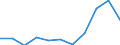 Regierungsbezirke / Statistische Regionen: Oberfranken, Regierungsbezirk / Übrige Schuldnerarten: andere Schuldner / Wertmerkmal: Insolvenzverfahren (übrige Schuldner)