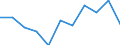 Regierungsbezirke / Statistische Regionen: Schwaben, Regierungsbezirk / Übrige Schuldnerarten: andere Schuldner / Wertmerkmal: Insolvenzverfahren (übrige Schuldner)