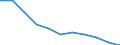 Regierungsbezirke / Statistische Regionen: Saarland / Übrige Schuldnerarten: andere Schuldner / Wertmerkmal: Insolvenzverfahren (übrige Schuldner)