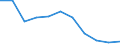 Regierungsbezirke / Statistische Regionen: Brandenburg / Übrige Schuldnerarten: andere Schuldner / Wertmerkmal: Insolvenzverfahren (übrige Schuldner)