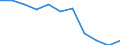 Regierungsbezirke / Statistische Regionen: Mecklenburg-Vorpommern / Übrige Schuldnerarten: andere Schuldner / Wertmerkmal: Insolvenzverfahren (übrige Schuldner)
