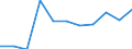 Regierungsbezirke / Statistische Regionen: Leipzig, Stat. Region / Übrige Schuldnerarten: andere Schuldner / Wertmerkmal: Insolvenzverfahren (übrige Schuldner)