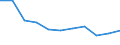 Regierungsbezirke / Statistische Regionen: Sachsen-Anhalt / Übrige Schuldnerarten: andere Schuldner / Wertmerkmal: Insolvenzverfahren (übrige Schuldner)
