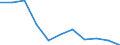 Regierungsbezirke / Statistische Regionen: Thüringen / Übrige Schuldnerarten: andere Schuldner / Wertmerkmal: Insolvenzverfahren (übrige Schuldner)