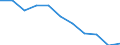 Regierungsbezirke / Statistische Regionen: Schleswig-Holstein / Übrige Schuldnerarten: Ehemals selbständig Tätige / Wertmerkmal: Insolvenzverfahren (übrige Schuldner)