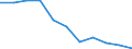 Regierungsbezirke / Statistische Regionen: Braunschweig, Stat. Region / Übrige Schuldnerarten: Ehemals selbständig Tätige / Wertmerkmal: Insolvenzverfahren (übrige Schuldner)