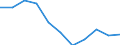 Regierungsbezirke / Statistische Regionen: Lüneburg, Stat. Region / Übrige Schuldnerarten: Ehemals selbständig Tätige / Wertmerkmal: Insolvenzverfahren (übrige Schuldner)