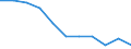 Regierungsbezirke / Statistische Regionen: Weser-Ems, Stat. Region / Übrige Schuldnerarten: Ehemals selbständig Tätige / Wertmerkmal: Insolvenzverfahren (übrige Schuldner)