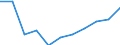 Regierungsbezirke / Statistische Regionen: Münster, Regierungsbezirk / Übrige Schuldnerarten: Ehemals selbständig Tätige / Wertmerkmal: Insolvenzverfahren (übrige Schuldner)