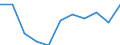Regierungsbezirke / Statistische Regionen: Arnsberg, Regierungsbezirk / Übrige Schuldnerarten: Ehemals selbständig Tätige / Wertmerkmal: Insolvenzverfahren (übrige Schuldner)