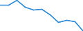 Regierungsbezirke / Statistische Regionen: Kassel, Regierungsbezirk / Übrige Schuldnerarten: Ehemals selbständig Tätige / Wertmerkmal: Insolvenzverfahren (übrige Schuldner)