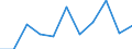 Regierungsbezirke / Statistische Regionen: Trier, Stat. Region / Übrige Schuldnerarten: Ehemals selbständig Tätige / Wertmerkmal: Insolvenzverfahren (übrige Schuldner)