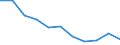 Regierungsbezirke / Statistische Regionen: Dresden, Stat. Region / Übrige Schuldnerarten: Ehemals selbständig Tätige / Wertmerkmal: Insolvenzverfahren (übrige Schuldner)