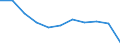 Regierungsbezirke / Statistische Regionen: Leipzig, Stat. Region / Übrige Schuldnerarten: Ehemals selbständig Tätige / Wertmerkmal: Insolvenzverfahren (übrige Schuldner)