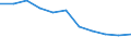 Regierungsbezirke / Statistische Regionen: Thüringen / Übrige Schuldnerarten: Ehemals selbständig Tätige / Wertmerkmal: Insolvenzverfahren (übrige Schuldner)