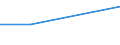 Deutschland insgesamt: Deutschland / WZ2003: Kostenstrukturstatistik: Sonstige selbst. Tätigkeiten im Gesundheitswesen / Rechtsform: Gemeinschaftspraxis / Wertmerkmal: Unternehmen