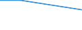 Deutschland insgesamt: Deutschland / WZ2003: Kostenstrukturstatistik: Filmverleih und Videoprogrammanbieter / Rechtsform: Einzelunternehmen, Personengesellschaften, Vereine / Wertmerkmal: Unternehmen